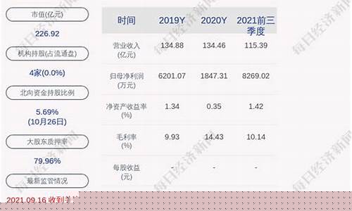 鹏都农牧重大利好(鹏都农牧主力资金流向)_https://www.hhdlqc.com_上期能源_第1张