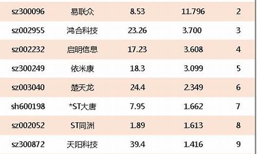 物联网排名企业(物联网最牛的公司)_https://www.hhdlqc.com_广期所_第1张