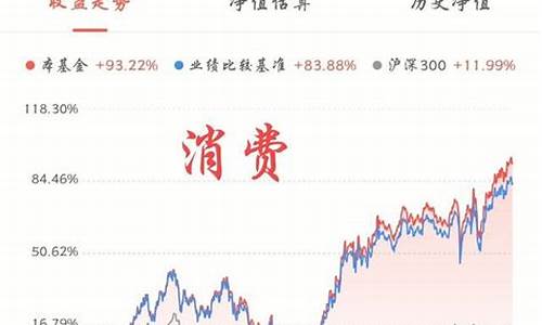 证券类指数基金哪个好(证券指数基金值得买吗)_https://www.hhdlqc.com_广期所_第1张