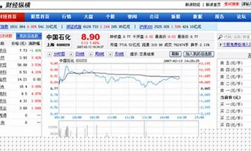 新浪财经股市行情软件(新浪网财经股票)_https://www.hhdlqc.com_大商所_第1张