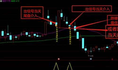 阴线买入暴涨选股公式(阴线尾盘买入选股指标)_https://www.hhdlqc.com_大商所_第1张