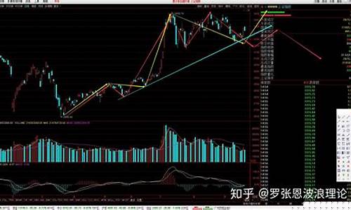 进入股市的全部过程(进入股市的全部过程包括)_https://www.hhdlqc.com_广期所_第1张