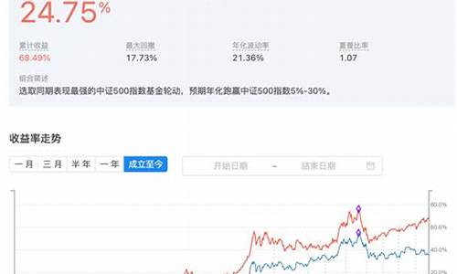跑赢沪深300是什么意思(跑赢沪深300是什么意思视频)_https://www.hhdlqc.com_中金所_第1张