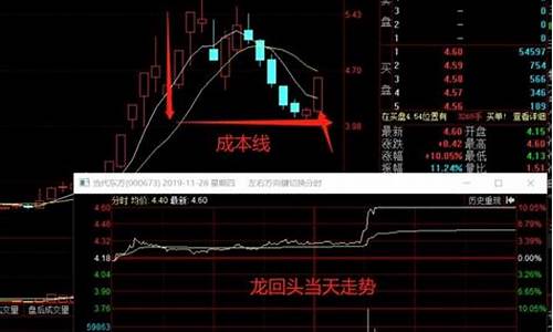 股票龙回头形态图(股票龙回头低吸战法图解)_https://www.hhdlqc.com_广期所_第1张