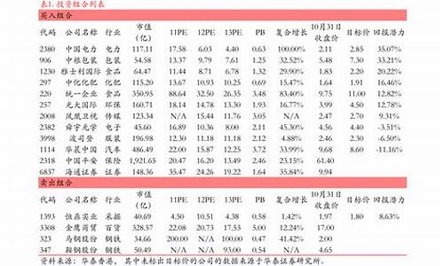 中小创业板股票有哪些(中小创业板股票有哪些公司)_https://www.hhdlqc.com_广期所_第1张