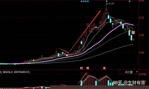 如何选股票新手入门(新手选股票怎么挑)_https://www.hhdlqc.com_郑商所_第1张
