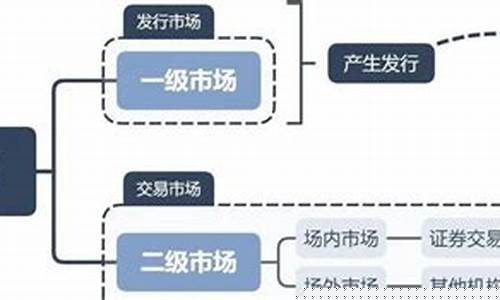 一级市场是公开的吗(一级市场包含什么)_https://www.hhdlqc.com_中金所_第1张