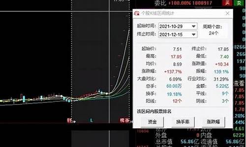 2021龙头股票一览表(医药龙头股票一览表2021年)_https://www.hhdlqc.com_广期所_第1张