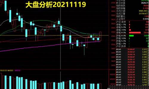 今日大盘分析点评(今日大盘跳水下跌原因已查明)_https://www.hhdlqc.com_中金所_第1张