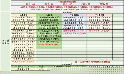 仓位计算表格(仓位数量如何计算)_https://www.hhdlqc.com_广期所_第1张