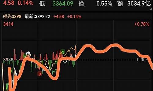 今天开盘的新股(今天开盘的新股锡南科技预测最新)_https://www.hhdlqc.com_上期所_第1张