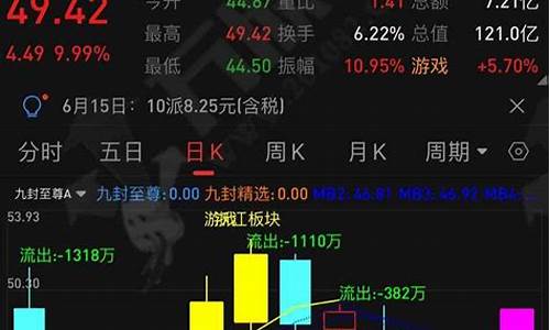 九封至尊选股指标(神奇九转选股指标)_https://www.hhdlqc.com_郑商所_第1张