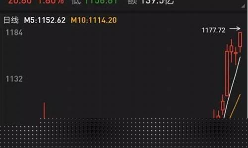 军工股票还会涨吗(军工板块为什么跌得最惨)_https://www.hhdlqc.com_广期所_第1张
