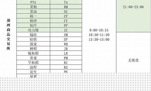 商品期货交易时间(期货交易时间几点到几点)_https://www.hhdlqc.com_郑商所_第1张