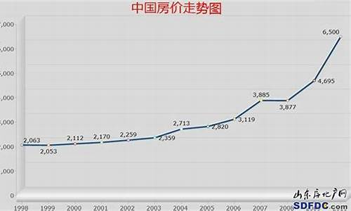 中国房地产未来走势(中国房地产未来走势分析图最新)_https://www.hhdlqc.com_上期所_第1张