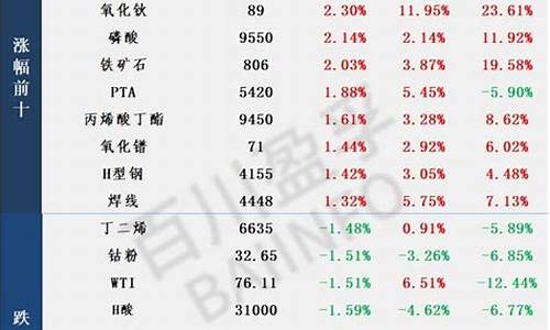 商品价格涨跌的根本原因是什么(商品价格上涨或下跌的决定因素)_https://www.hhdlqc.com_郑商所_第1张