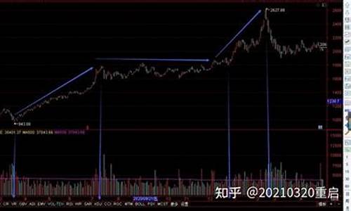 哪些是趋势股(哪些是趋势股票)_https://www.hhdlqc.com_上期能源_第1张