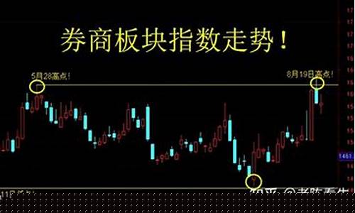 龙头股怎么找最简单(选龙头股最简单的方法)_https://www.hhdlqc.com_上期所_第1张