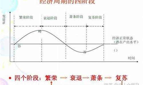 顺周期股主要有哪些板块(什么是周期股)_https://www.hhdlqc.com_大商所_第1张