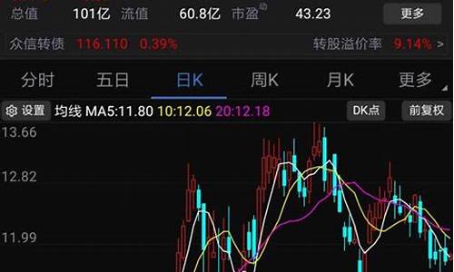 趋势股是什么意思(什么叫做趋势股)_https://www.hhdlqc.com_大商所_第1张