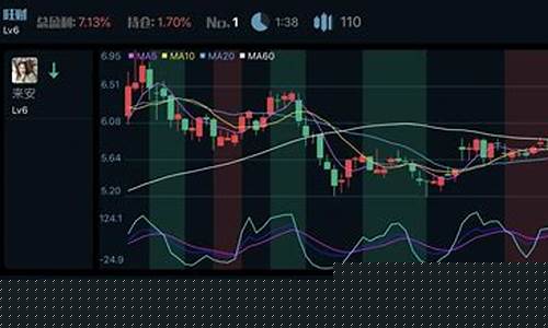 预测股票涨跌的软件有用吗(预测股票涨跌的技术指标)_https://www.hhdlqc.com_中金所_第1张