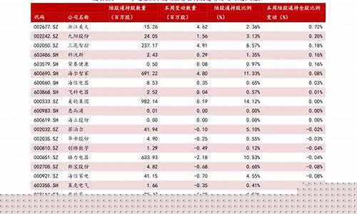 蓝筹股一览表(二线蓝筹龙头股一览表)_https://www.hhdlqc.com_上期所_第1张