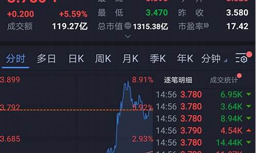 证券指数是什么意思呀怎么看(证券指数代码有哪些)_https://www.hhdlqc.com_广期所_第1张