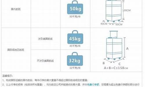 赴美航空托运行李限重多少(赴美航空托运行李限重多少吨)_https://www.hhdlqc.com_广期所_第1张
