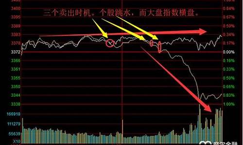 股票如何买大盘的涨跌(大盘怎么买)_https://www.hhdlqc.com_郑商所_第1张