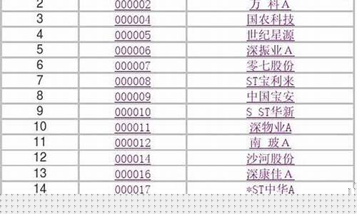 股票代码查询(黄金股票代码查询)_https://www.hhdlqc.com_上期能源_第1张