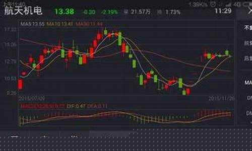 航天股票为什么一直跌(航天股票有哪些)_https://www.hhdlqc.com_郑商所_第1张