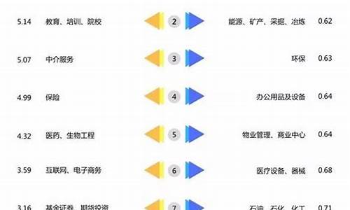 目前干什么行业最吃香(无学历学什么技术好)_https://www.hhdlqc.com_中金所_第1张