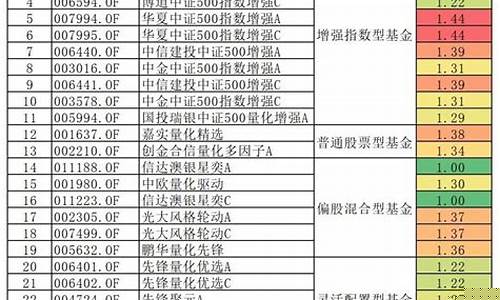 那个股票最值得投资(2024年值得投资的股票)_https://www.hhdlqc.com_中金所_第1张