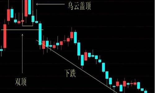 见顶k线图经典图解(见顶是什么意思)_https://www.hhdlqc.com_大商所_第1张