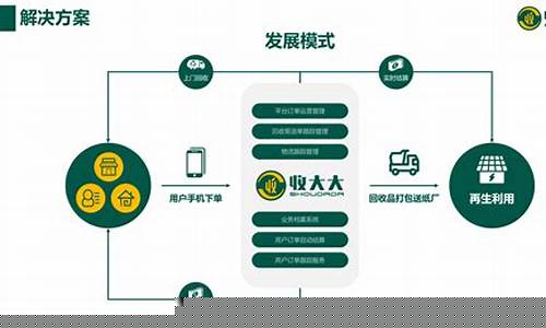 芯片回收交易平台(芯片回收价值)_https://www.hhdlqc.com_上期所_第1张
