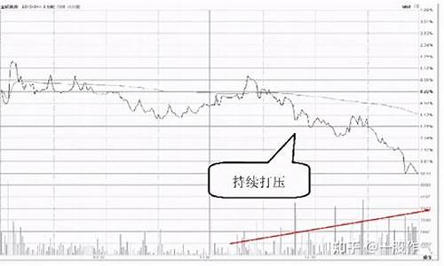 重组前为什么打压股价(重组之前股价越低越好吗)_https://www.hhdlqc.com_上期能源_第1张