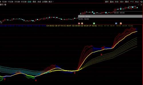 超跌进场副图指标公式(超跌线指标公式)_https://www.hhdlqc.com_上期能源_第1张