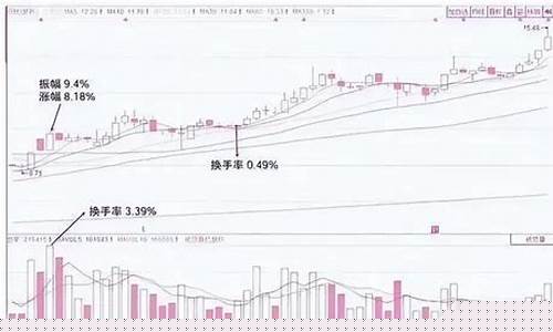 股票换手率低好还是高好(股票的换手率低说明什么)_https://www.hhdlqc.com_中金所_第1张