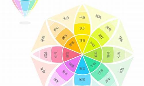 市场情绪的理解与运用论文(分析市场情绪)_https://www.hhdlqc.com_中金所_第1张