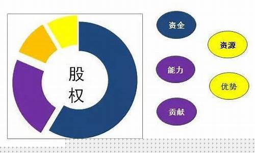 股权分配(股权分配表格模板)_https://www.hhdlqc.com_郑商所_第1张