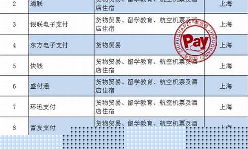 跨境支付牌照名单最新(跨境支付公司)_https://www.hhdlqc.com_广期所_第1张