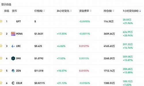 美股板块涨幅排名前十(美股板块涨对应的a股涨吗)_https://www.hhdlqc.com_郑商所_第1张