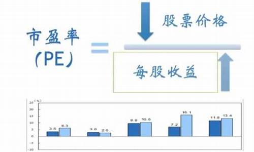 股票市盈率计算公式(股票市盈率计算方法举例说明)_https://www.hhdlqc.com_上期能源_第1张