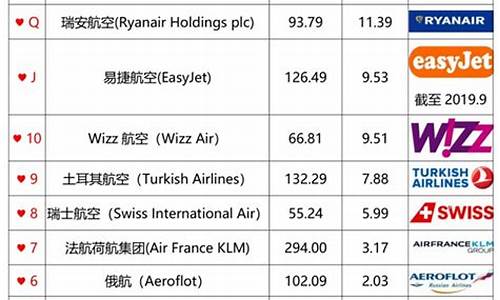 航空公司哪家最好排名(航空公司那家最好)_https://www.hhdlqc.com_郑商所_第1张