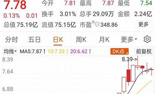 通化金马未来百元牛股(通化金马(000766)股票)_https://www.hhdlqc.com_上期所_第1张