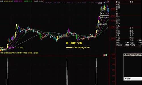 起爆点指标和选股公式(起爆点指标和选股公式问财)_https://www.hhdlqc.com_中金所_第1张