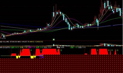 通达信大涨前有先兆指标(通达信暴涨指标)_https://www.hhdlqc.com_大商所_第1张