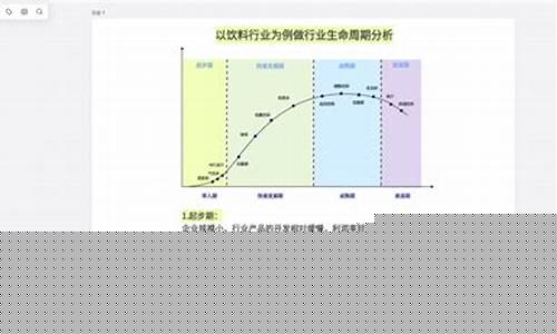 行业生命周期分析举例(行业生命周期的概念以及不同阶段的特点)_https://www.hhdlqc.com_上期能源_第1张