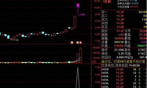 火线竞价选股.tn6(火线竞价选股)_https://www.hhdlqc.com_中金所_第1张