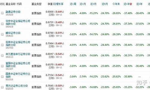 券商类基金哪个最好(券商的基金哪个好)_https://www.hhdlqc.com_上期能源_第1张